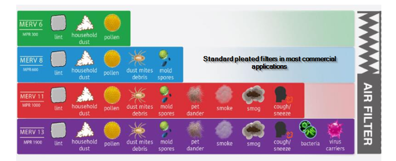 Environmental Benefits of High-Quality MERV Filters