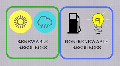 Resource Neutral Renewable Resource: is a resource that we have an abundance of, can be ...