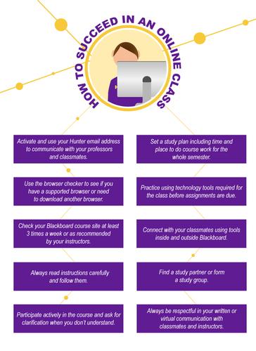 vertabelo academy blog | 9 best online resources to... Created by Tech Assistant, Abigail Torres