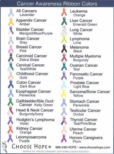 Each type of cancer has its own ribbon