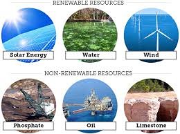 Resources In Geography Renewable Resources