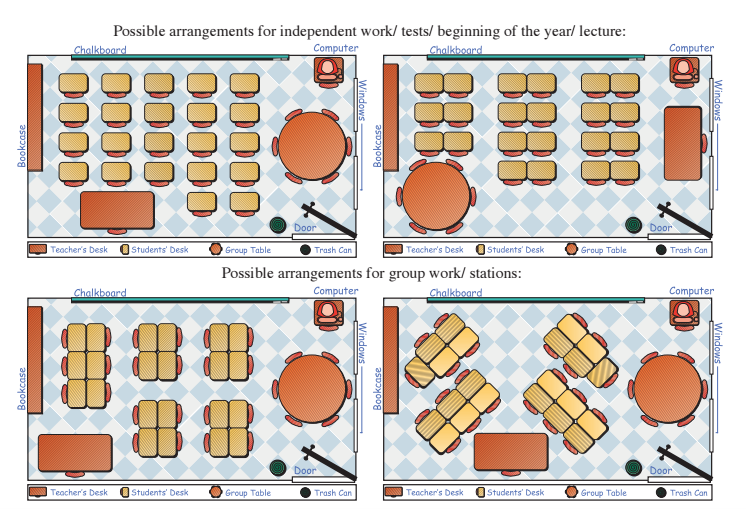 Effective Classroom Arrangement Sutori