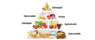 diverticulum diétája tartós 40 kg fogyás sikertörténetek