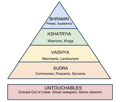 The Thevar Clan