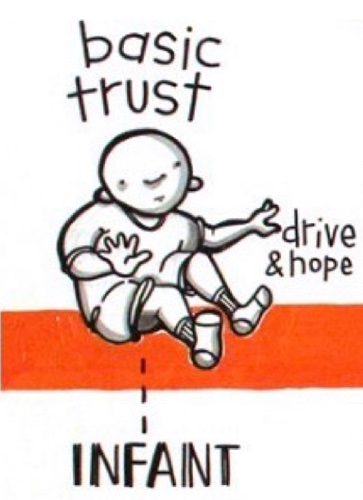 TRUST VS. MISTRUST