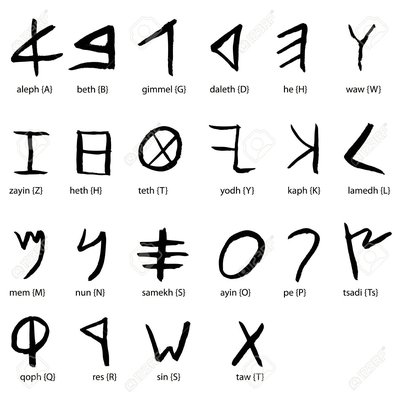 The Phoenician written alphabet.