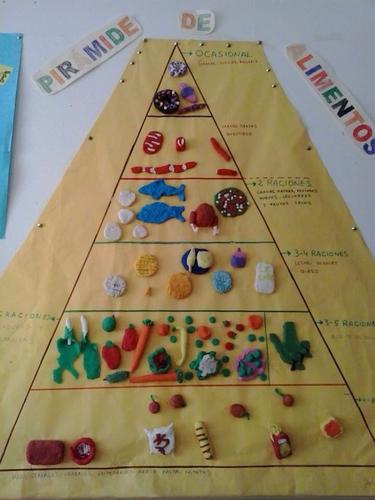 piramide alimenticia en ingles