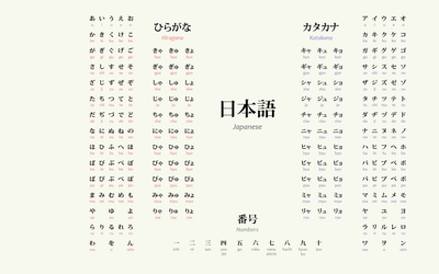 Two Forms to Japanese Kana