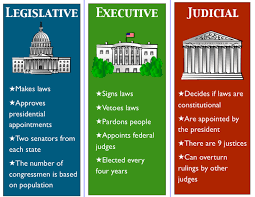 Separation of Powers