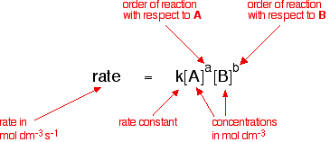In order to determine. Realize understand разница. Reaction rates equations. Packing instruction. Reaction order from the graph.