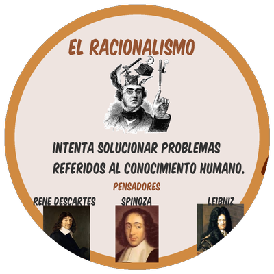 Bajo la designación de racionalismo surgió una teoría epistemológica ...