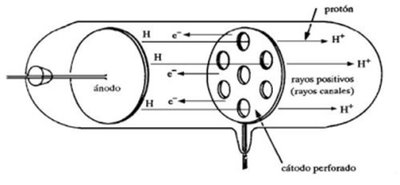 Tarea de química | Sutori