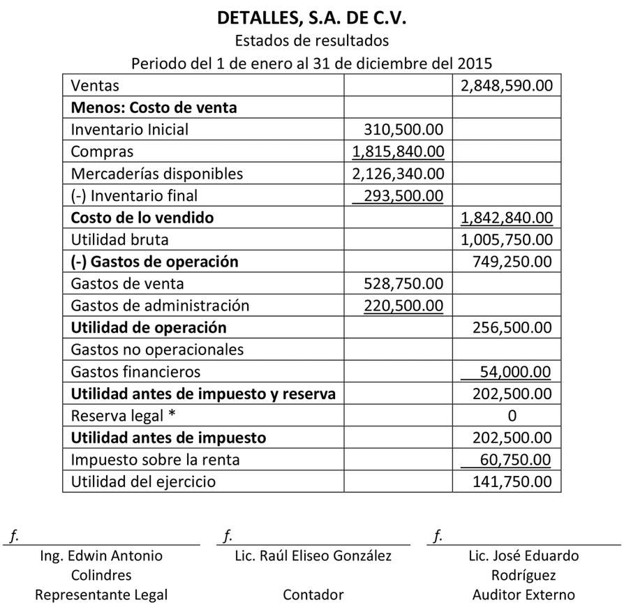 Ejemplo De Estado De Resultados Metodo Analitico Ejemplo Sencillo Images 1018