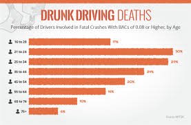Drunk Driving Deaths >> What Would Make You Care About Drinking And Driving Sutori Drunk Driving Deaths >> What Would Make You Care About Drinking And Driving Sutori