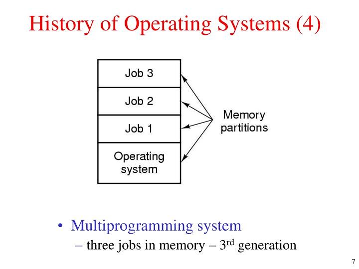 Memory Partitioning: The available memory is divided into partitions ...