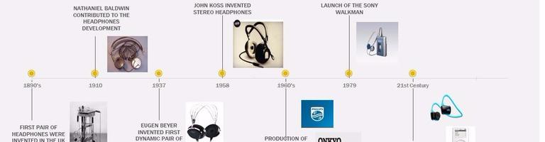 The History of The Evolution of Headphones Sutori