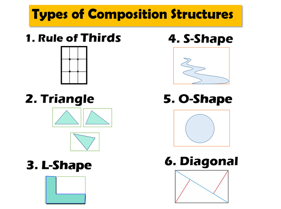 Write the definitions for each compostition in your sketchbook and next ...