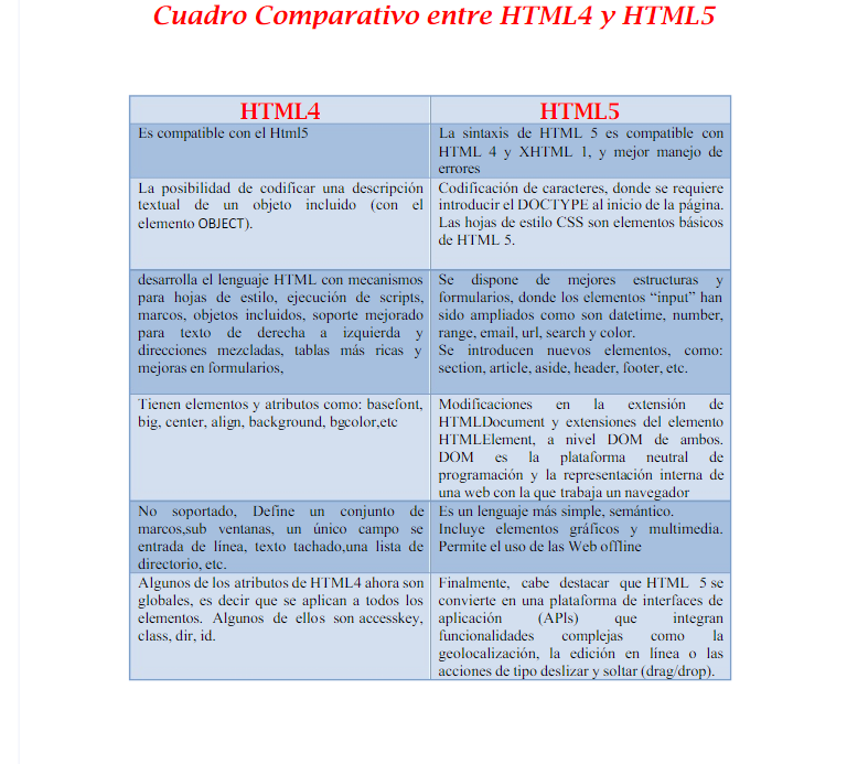 Conoce Las Principales Versiones Del Lenguaje Html Y Sus Diferencias Images