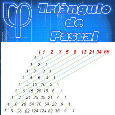 En matemáticas, el triángulo de Pascal es una representación de los ...