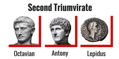 Second Triumvirate forms