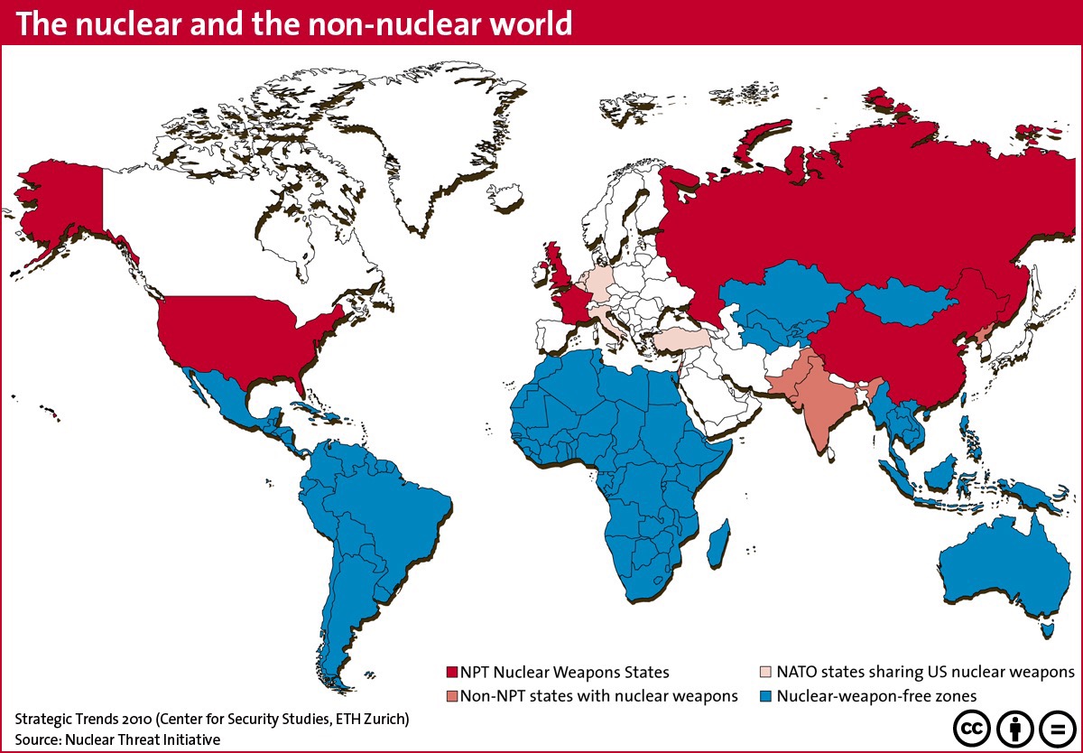 Non proliferation