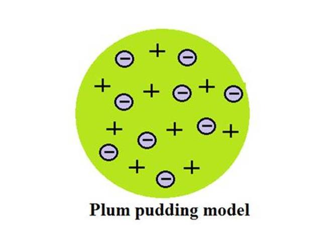 Модель атома томсона пудинг с изюмом. Пудинговая модель атома Томсона. Модель атома Томсона гифка. Модель Томсона пудинг с изюмом. Модель атома Томсона кекс.