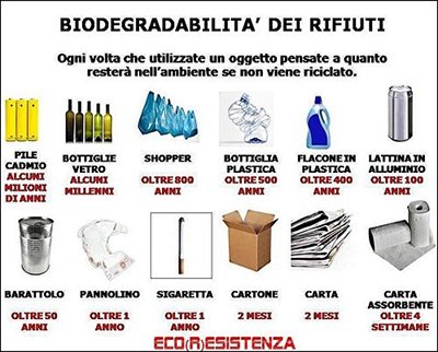 Materiali Riciclabili Rame Materiali Riciclabili e Non Riciclabili