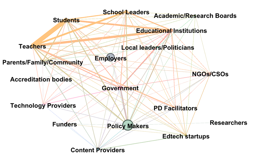 Influences in the EdTech ecosystem, UKFIET, 2021