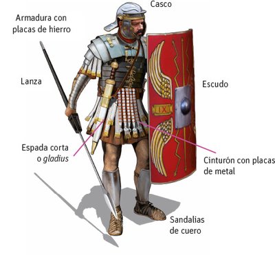 línea de tiempo romana