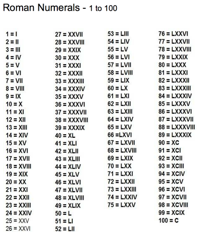 800 BC - Ancient Rome - Roman numerals are first used.