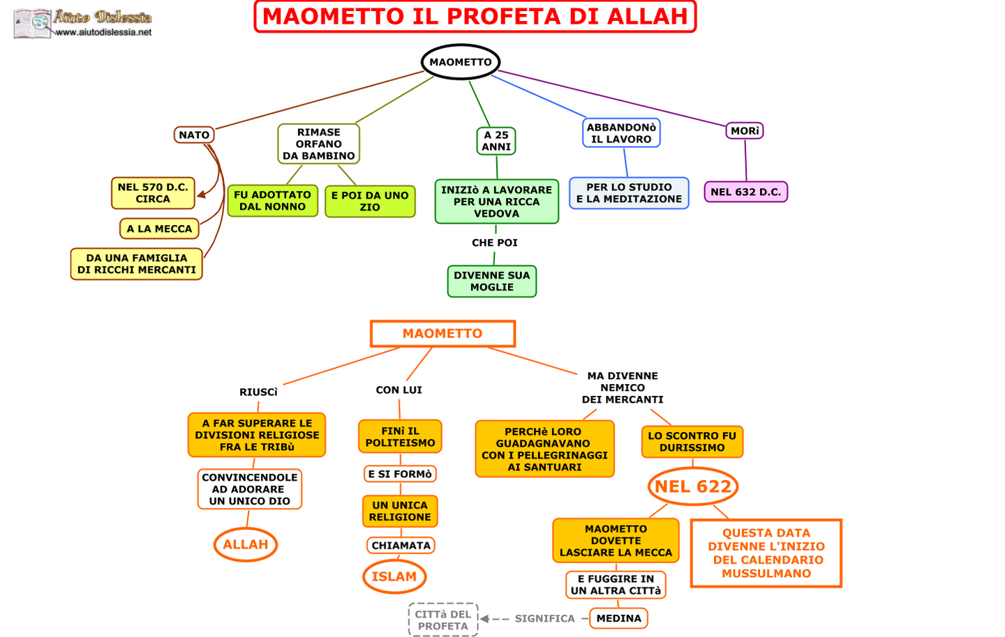La Crisi Dell Impero Romano Prima Media