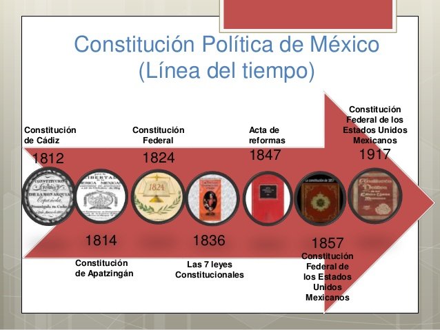 Linea del tiempo