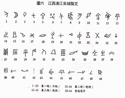 The Shang Dynasty also made a writing system this also helped in war ...