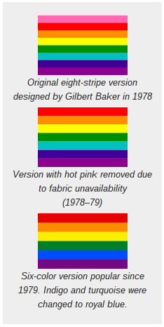 Gay Pride Flag Through The Years