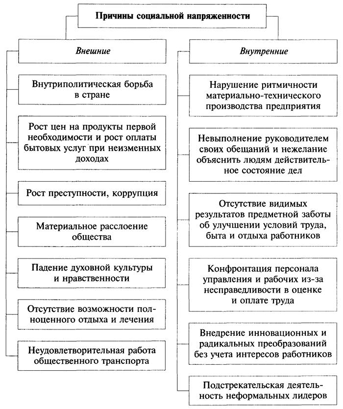 Увеличение социальной напряженности