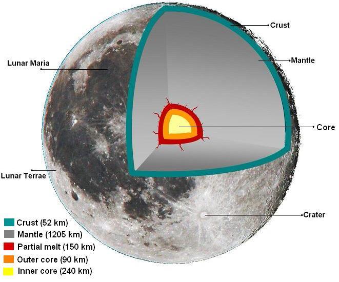 LA LUNA | Sutori