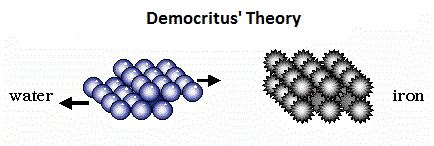 democritus experiment on atoms