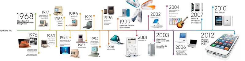 What is Apple? An products and history overview