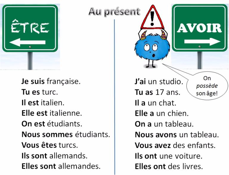 Etre Et Avoir Au Present De L Indicatif Sutori