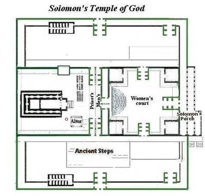 http://templemountlocation.com/templeSolomons.jpg