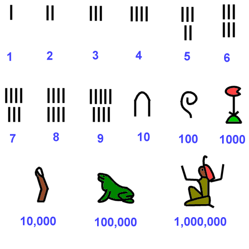 3200 B C Egyptian Numerals Hieroglyphics 
