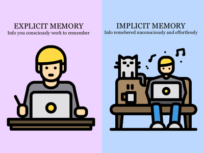 implicit memory clipart