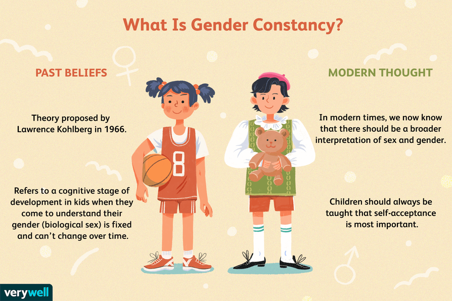 21st Century Gender Constancy