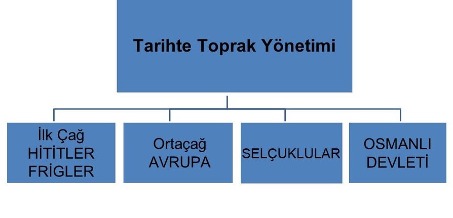 tarihte toprak yonetim bicimleri sutori