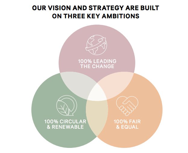 H&M vision and strategy are built on three key ambitions