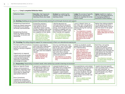 Self Reflective Matrix Example of a Reflection Matrix