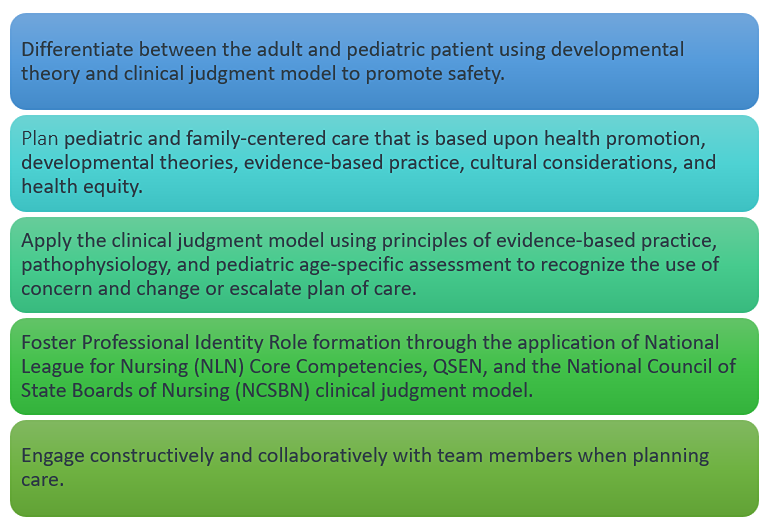 Please review these course objectives and consider which objectives are ...