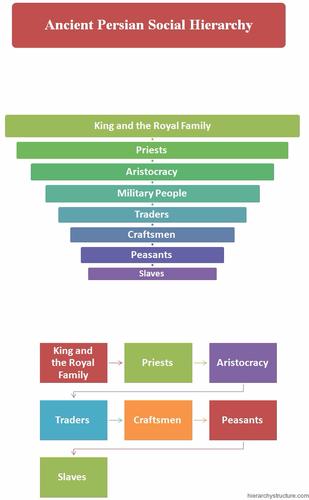 Social Structures