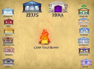 Percy Jackson - Camp Half Blood Cabins and Chariot Review Flashcards