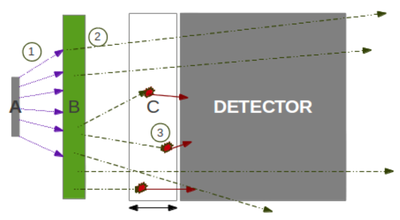 Modelos Atómicos Sutori